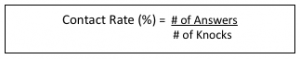 Contact Rate - door to door sales statistics