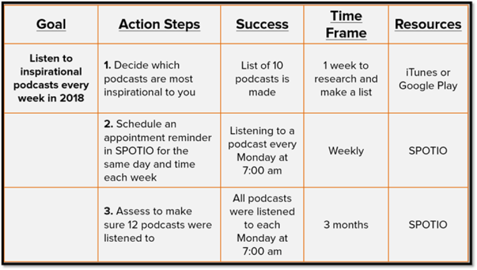 SMART Goals Competitive Matrix