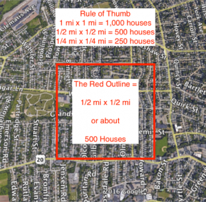 Territory Size Estimations for Sales Territory Mapping