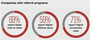 Companies with Referral Programs