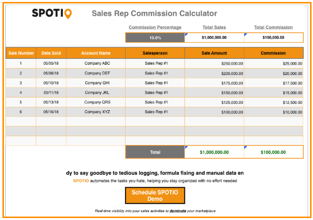 It Works Commission Chart