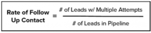 Rate of FollowUp Contact