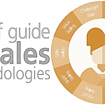 A guide to the top 12 sales methodologies