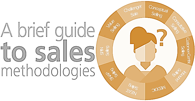 A guide to the top 12 sales methodologies