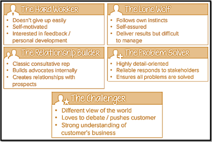 A 5-Minute Summary Of 'The Challenger Sale' Book Your Boss Told You To Read