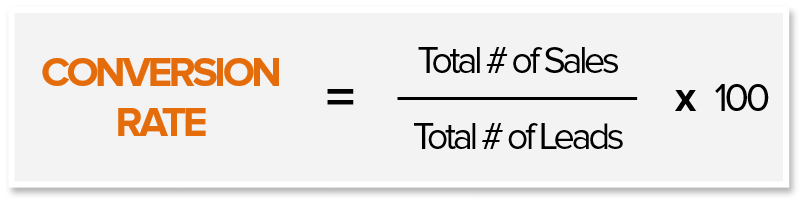 Conversion Rate calculation