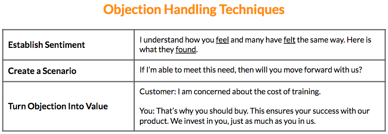 Objection Handling Technique Chart