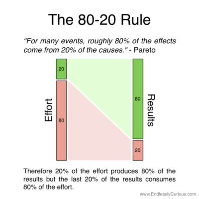 Paretos 80 20 rule