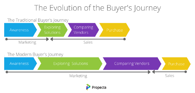 149 Eye-Opening Sales Stats to Consider in 2024 (By Category)