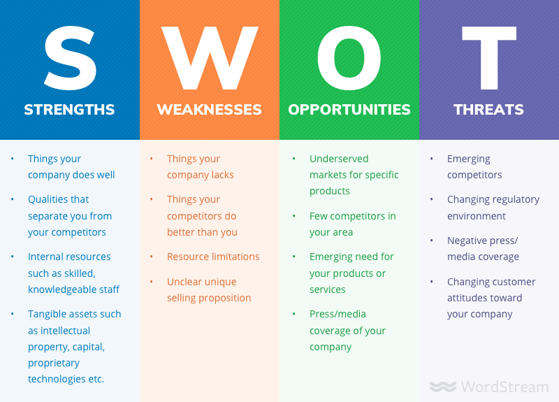 Profitable Sales Territory Plans (7Step Template + Examples)