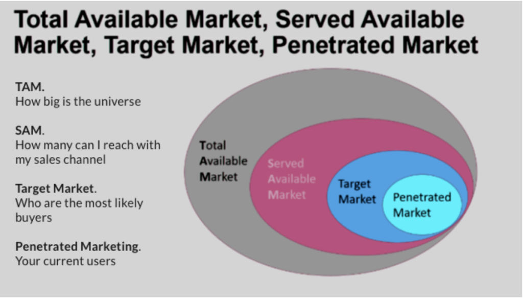 sales territory plan presentation