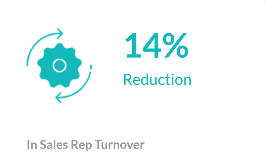 Decrease Sales Rep Turnover Decrease Sales Rep Turnover