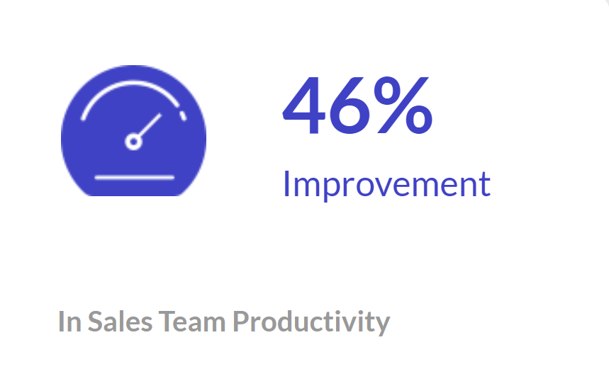 Improvement in Sales Team Productivity Improvement in Sales Team Productivity