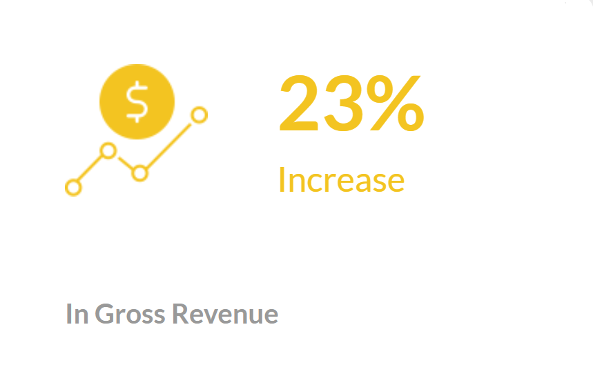 Increase Gross Revenue Increase Gross Revenue