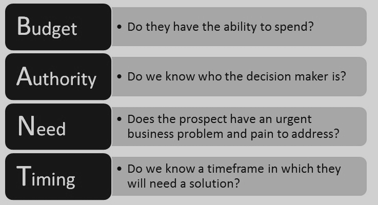 sales presentations questions