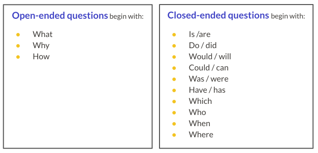 Open-ended questions: When to ask them + 15 examples