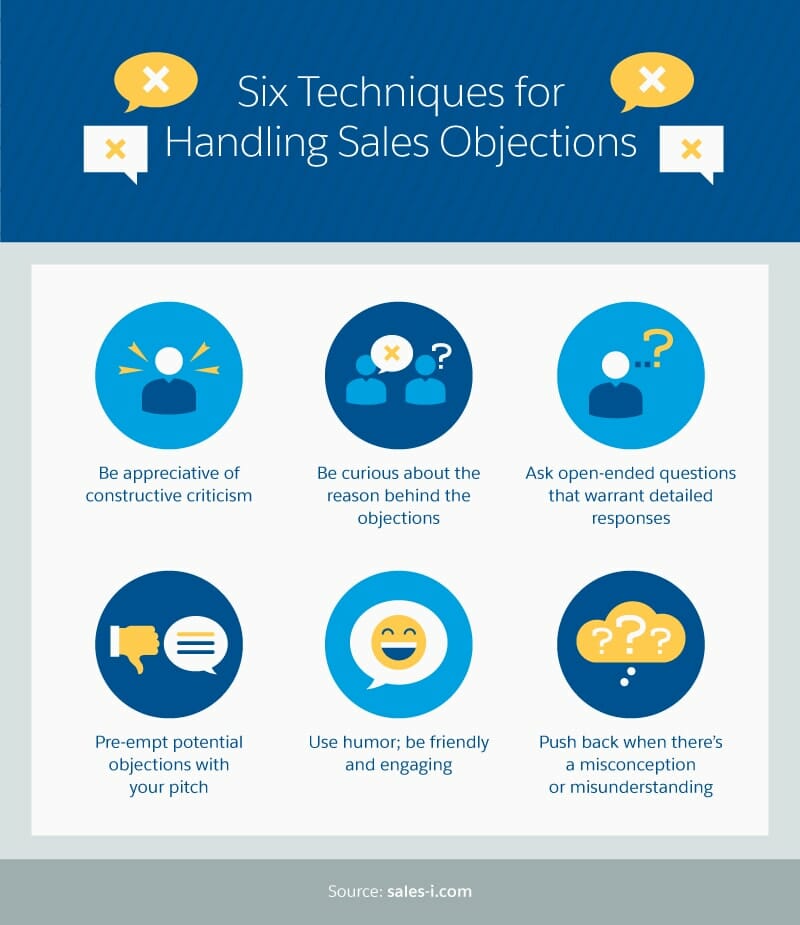 55 OpenEnded Sales Questions to Qualify and Close More Leads