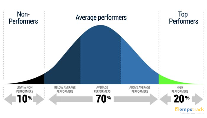 At the top of the bell curve