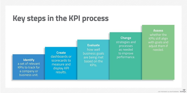 How the Bell Curve Method Improves Performance Appraisal