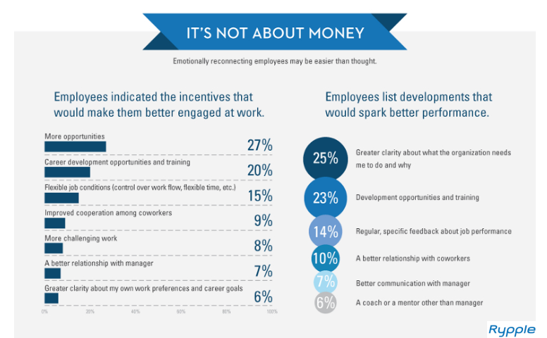 Sporadic collaboration doesn't garner good impact, need to be