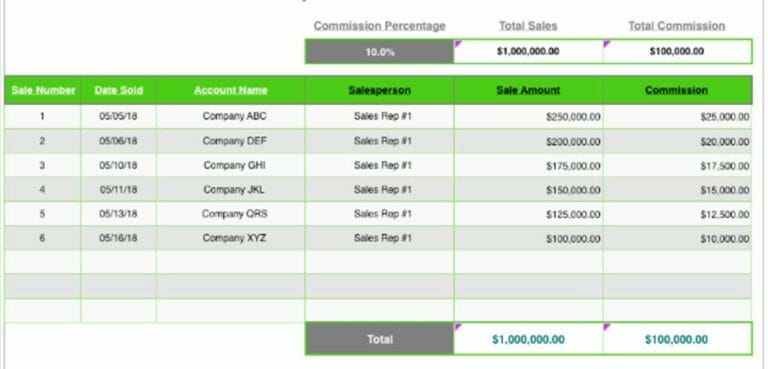Sales rep commission calculator