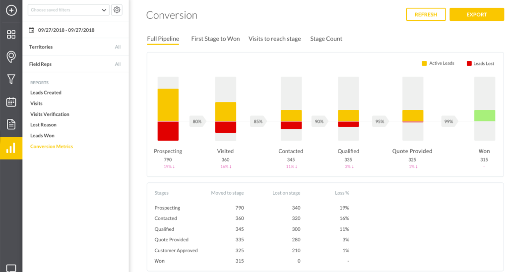 Sales conversion report in SPOTIO