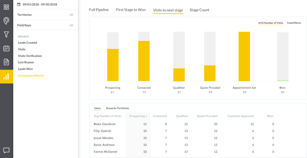 11 High-Impact Sales Activities For 2023