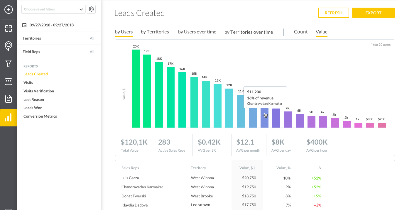 Average Sales Win Rates: How Do You Compare?