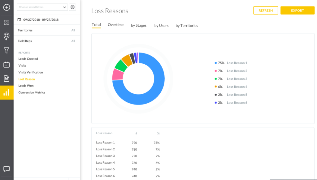 Win-loss sales reporting