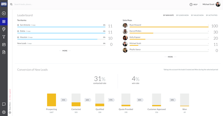 How to Create a Sales Meeting Agenda to Get More Done in Less Time