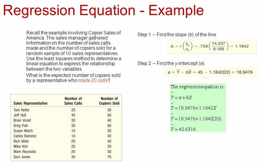 Simple Linear Regression Analysis Example Problems