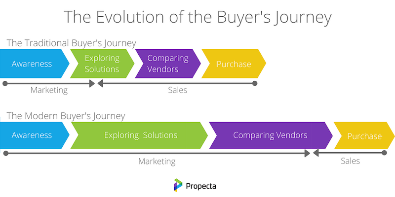 sales tactics business plan