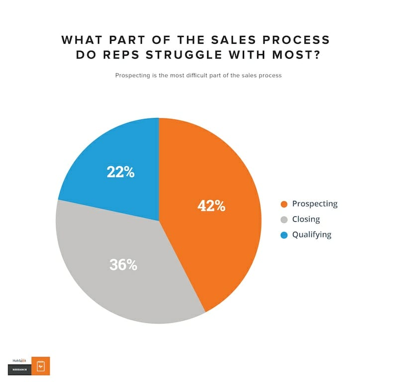 sales tactics in business plan example