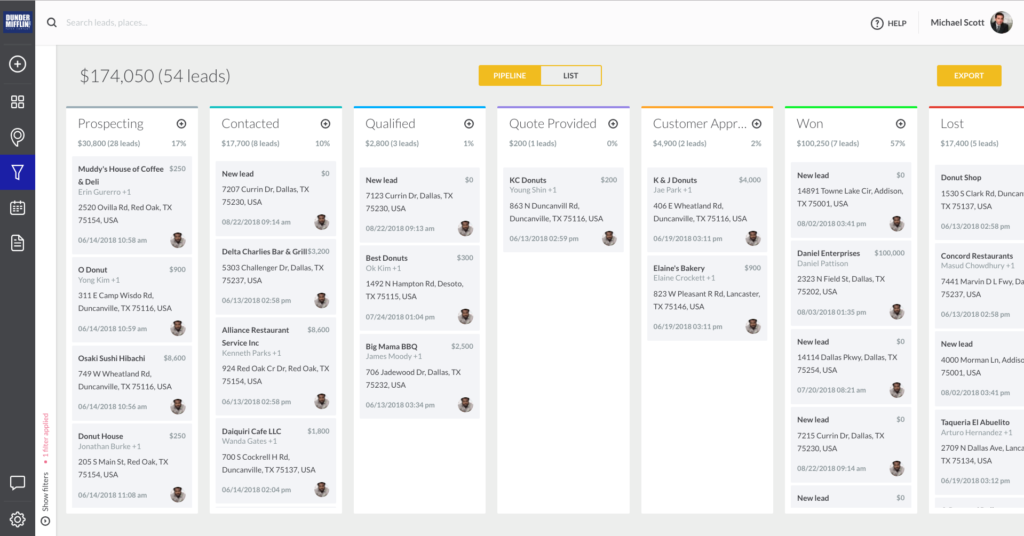 Sales pipeline report