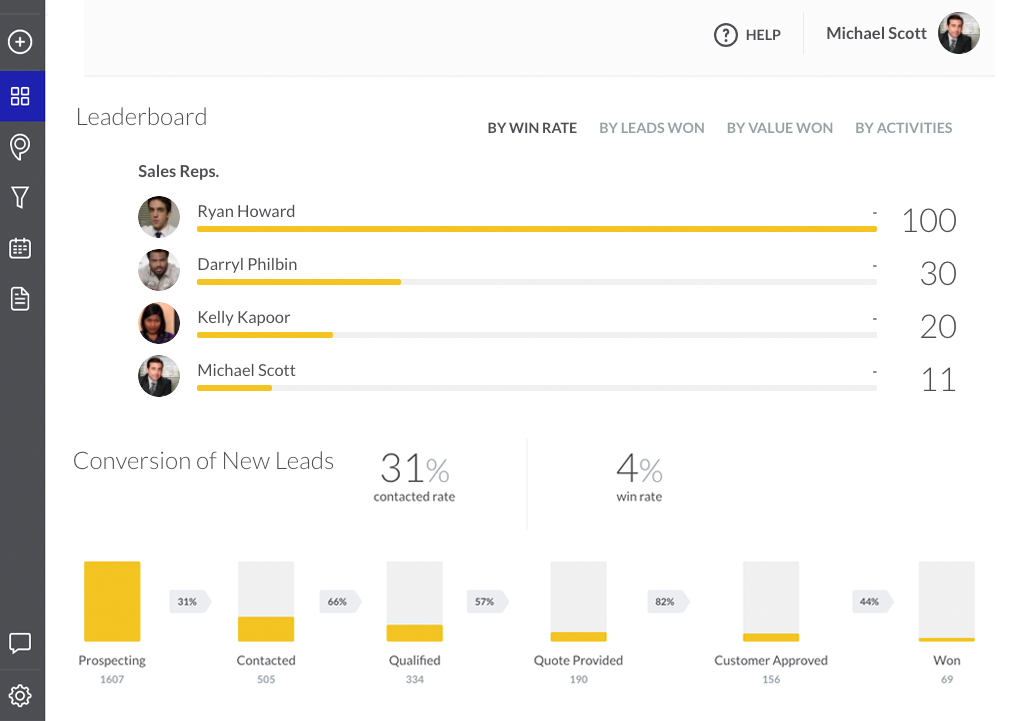 Sales Win Rate