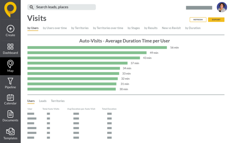 Auto-visits feature in SPOTIO