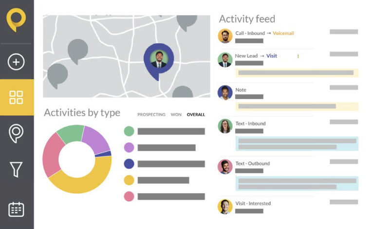 Tracking telecom sales rep activity.