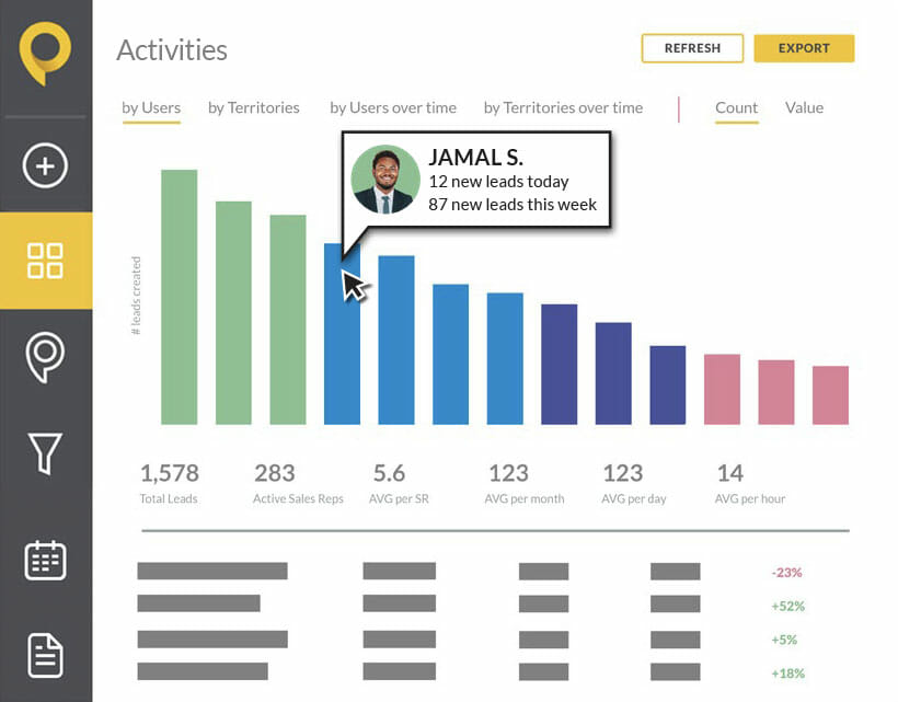 Sales activity reporting in SPOTIO