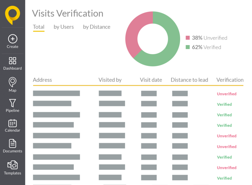 Visit Verification Dashboard within SPOTIO