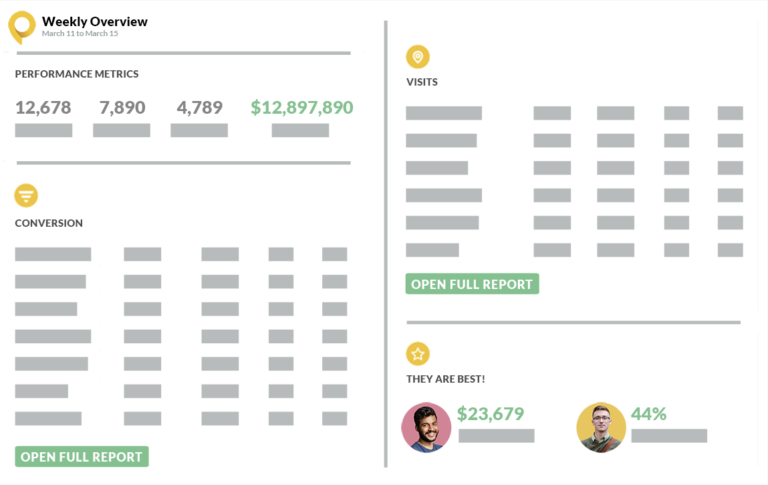 Automate sales report notifications in SPOTIO