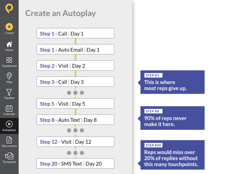 Automate sales processes with SPOTIO AutoPlays