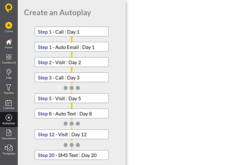 Automate sales sequences with SPOTIO Autoplays