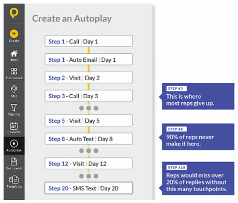 SPOTIO autoplays feature image