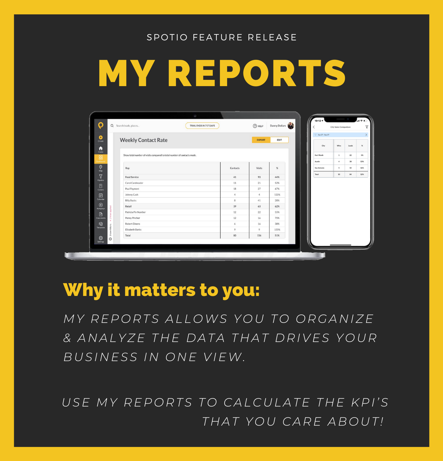 SPOTIO's My Reports Value