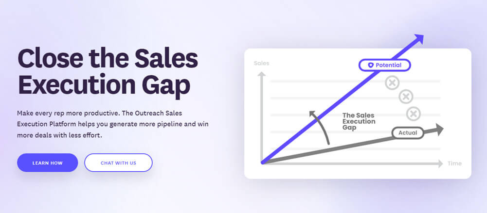 Outreach sales platform