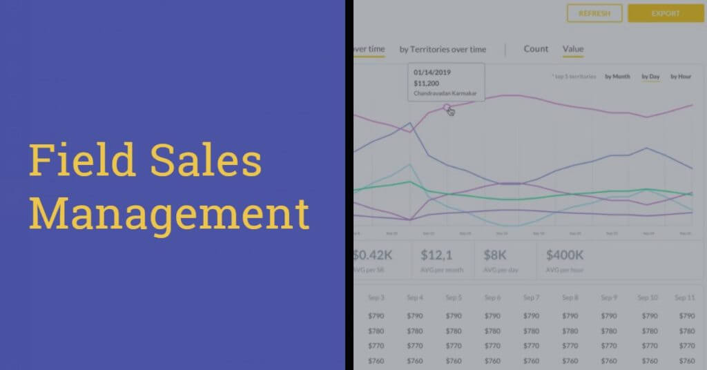 Field Sales Management: How to Overcome the Biggest Obstacles