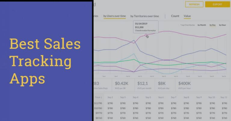 Sales Tracking Apps