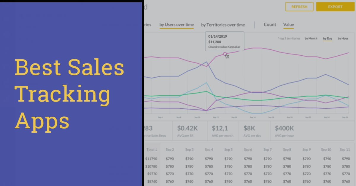 What is Sales Leaderboard? Key Features and Benefits - LeadSquared