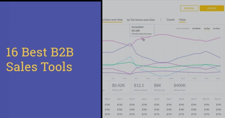 B2B Sales Tools