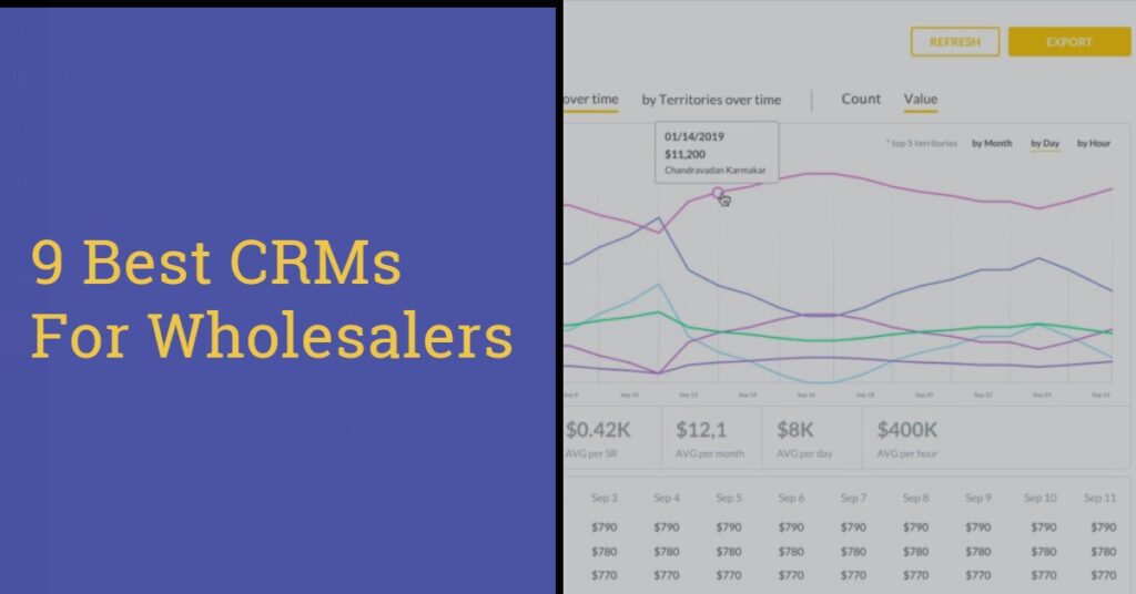 Crm wholesale